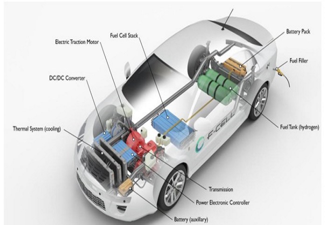 A Filipino Inventor Developed The First Water-Fuelled Car – BTQPJH