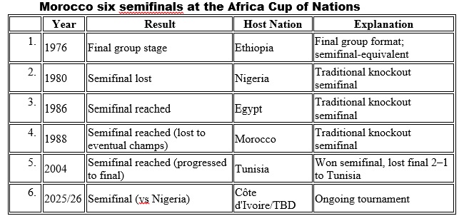 As Morocco prepare to face Nigeria in a decisive Africa Cup of Nations showdown, history steps onto the pitch long before the first whistle. This is not merely a contest between two talented teams; it is a collision of two AFCON identities, shaped by profoundly different relationships with the tournament itself. One arrives armed with structure, pedigree, and a global reputation burnished on the world stage. The other comes fortified by memory, muscle, and a deep-rooted understanding of what it takes to endure, adapt, and ultimately prevail in Africa’s most demanding football examination. To grasp what is truly at stake, one must first understand Morocco’s long, intricate, and often unresolved dance with the Africa Cup of Nations.